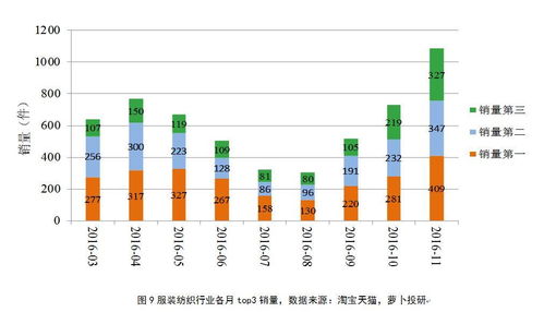 淘寶天貓數(shù)據(jù)揭示 國內(nèi)上市公司雙十一戰(zhàn)況分析與信息咨詢服務洞察