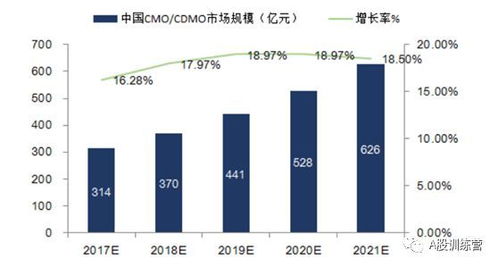 藥明康德 全球CRO巨頭進化之路與國內重要CRO及貿易代理企業全景梳理