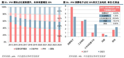 斯達半導 IGBT模塊國內領先廠商，有望受益于國產化與行業增量機遇